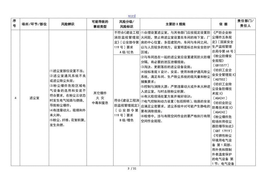 纺织行业风险分级与管控指南设计_第5页