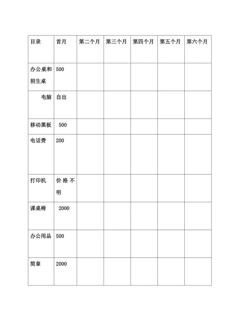 学生课外辅导培训班商业策划书_第5页