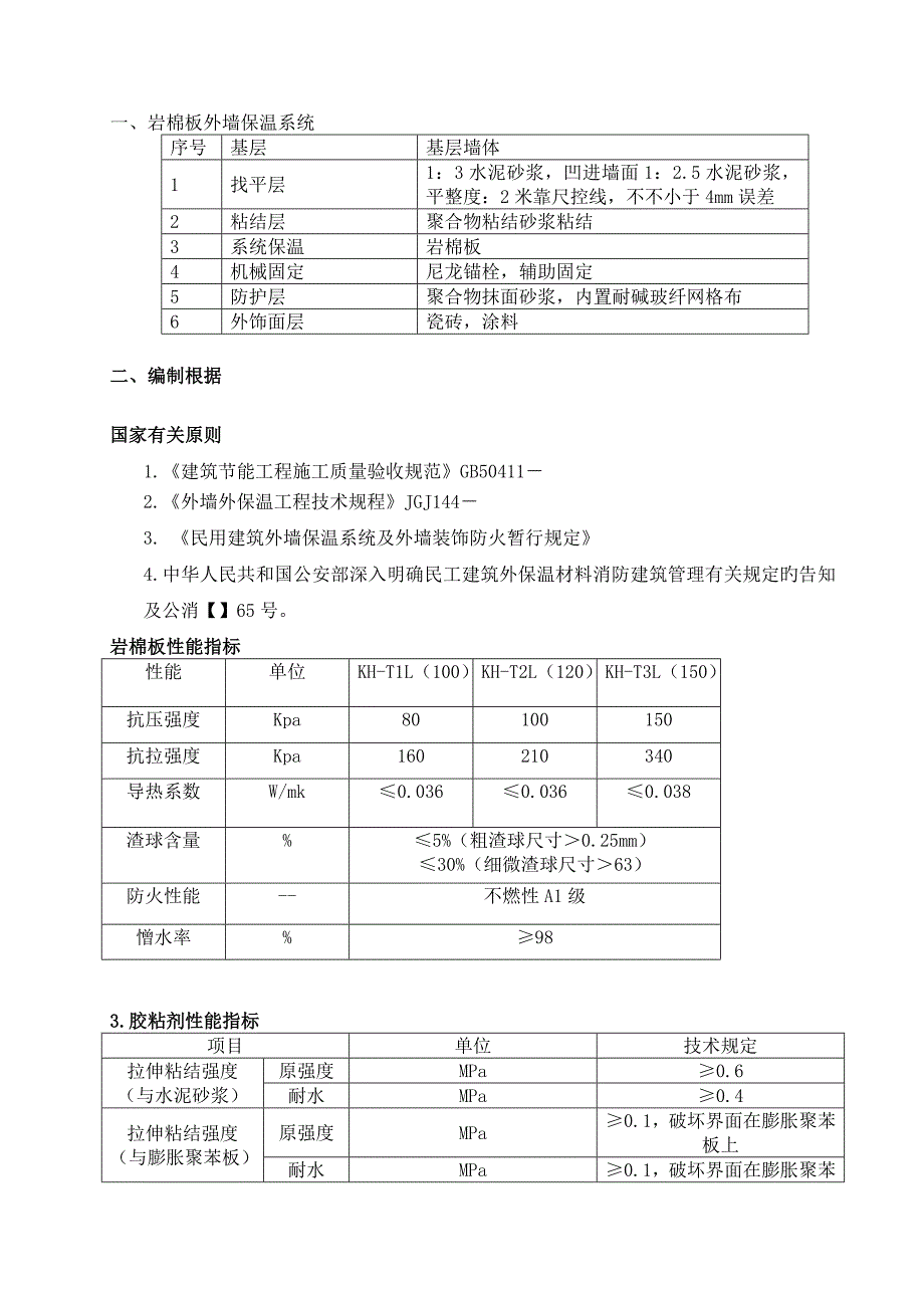 外墙岩棉保温板施工方案薄抹灰_第1页