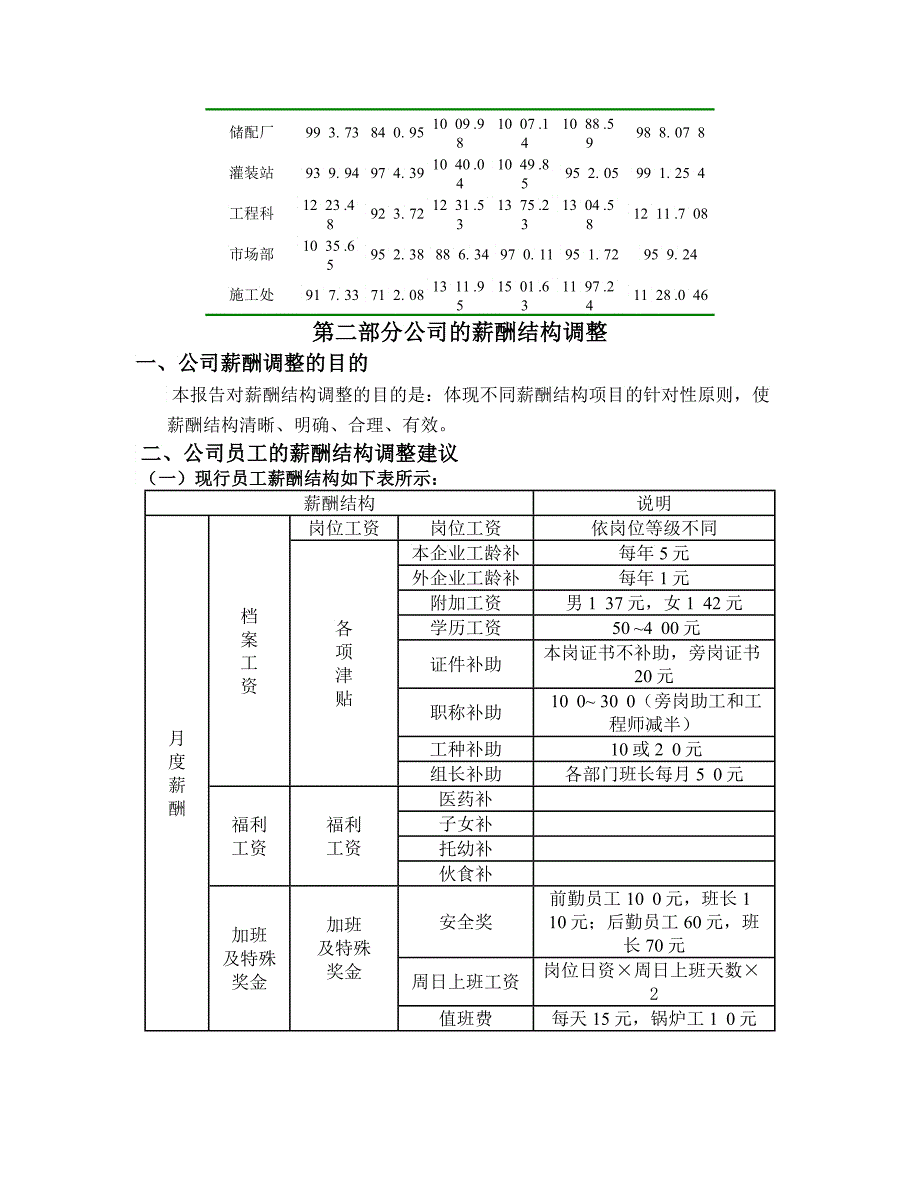 北京某燃气公司员工薪酬体系设计报告_第4页