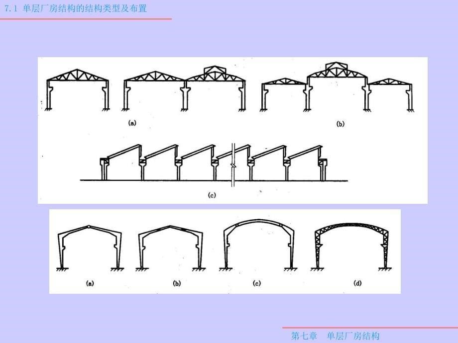 钢筋混凝土单层厂房ppt讲义_第5页