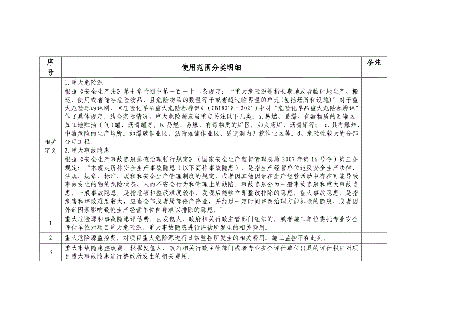 安全生产费用使用范围分类明细优质资料_第4页