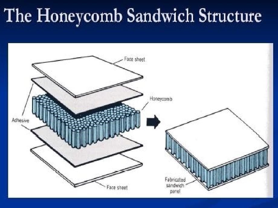 复合材料夹层结构分析.ppt课件_第5页