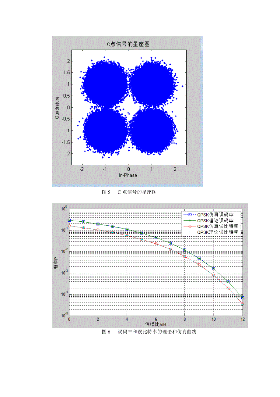 MATLAB实践—QPSK系统的误码率和星座图仿真.doc_第4页