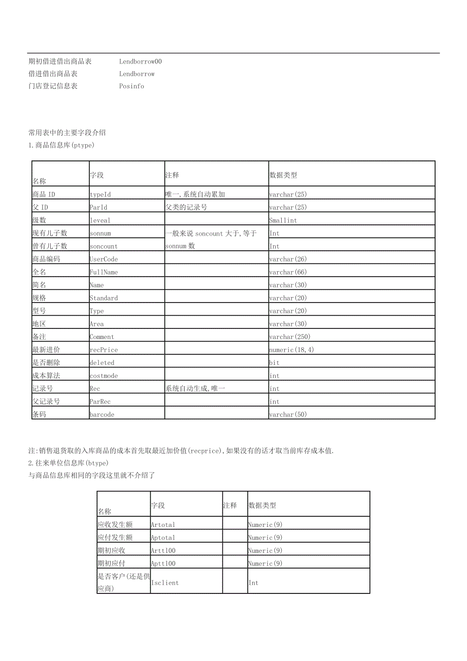 管家婆数据库表_第2页