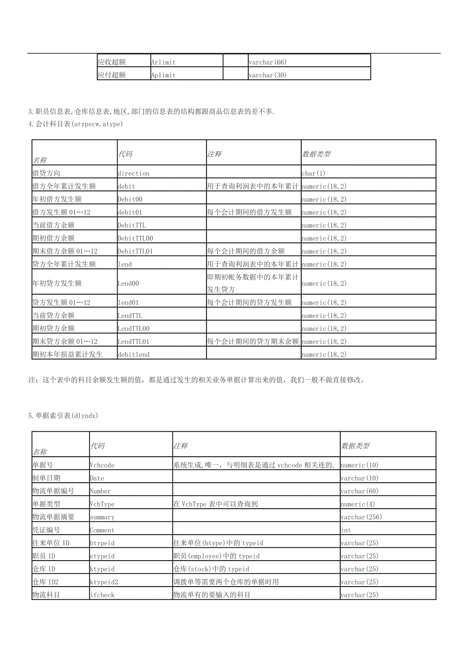 管家婆数据库表_第3页