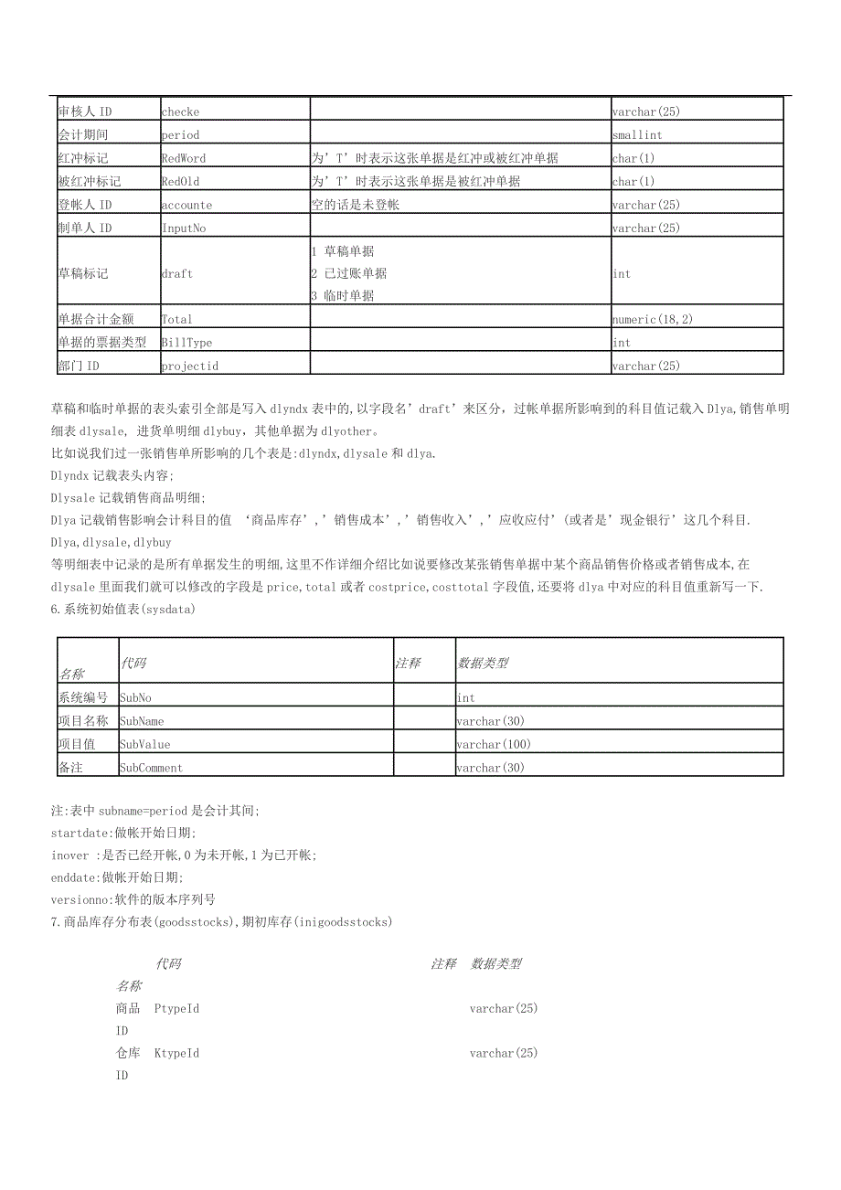 管家婆数据库表_第4页