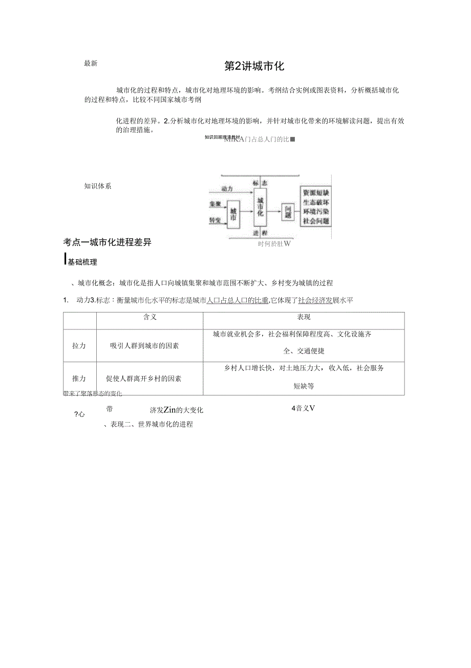 必修2第二章第2讲城市化_第1页