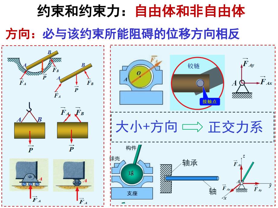 汇交力系力偶系平衡全解PPT课件_第2页