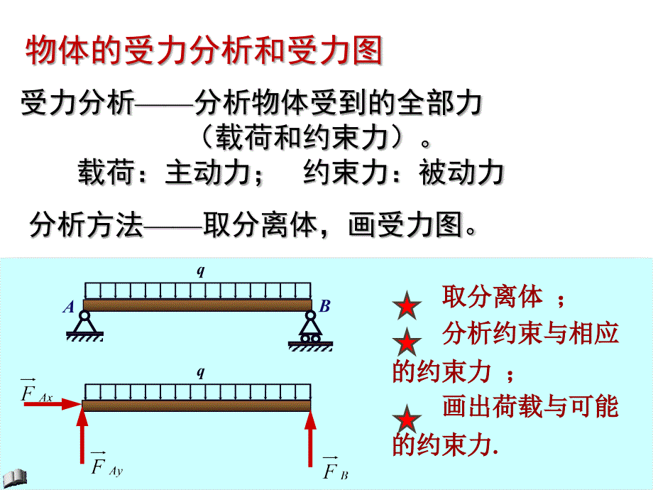 汇交力系力偶系平衡全解PPT课件_第3页