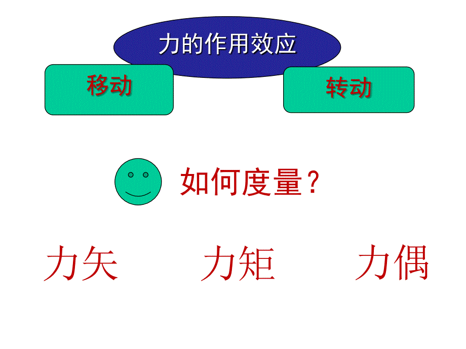 汇交力系力偶系平衡全解PPT课件_第4页