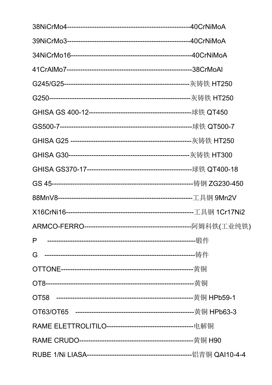 中意材料对照表_第2页