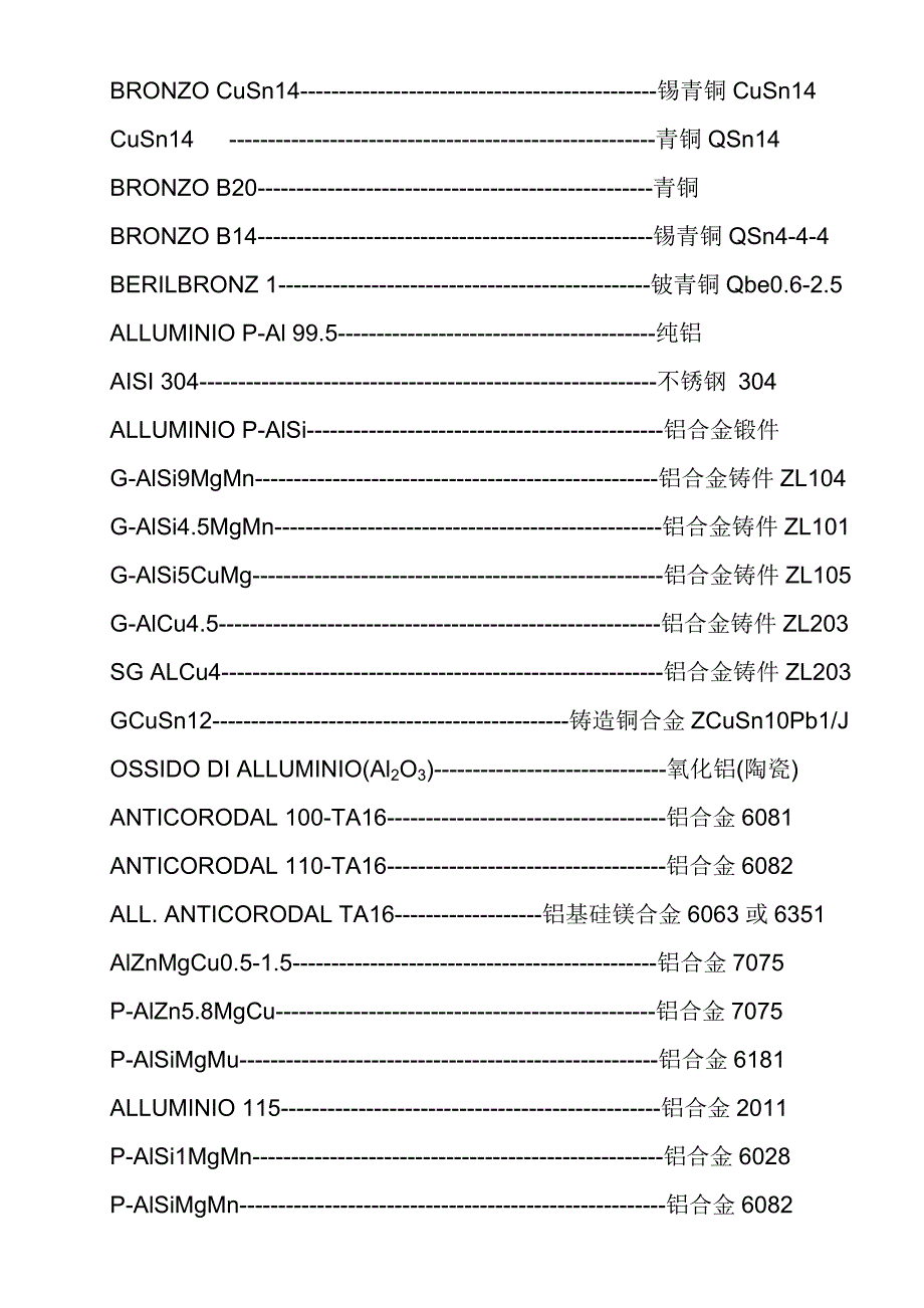 中意材料对照表_第3页