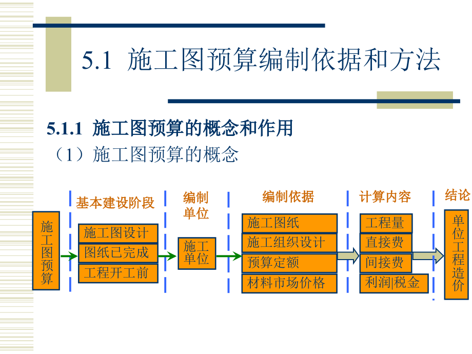 施工图预算编制_第2页