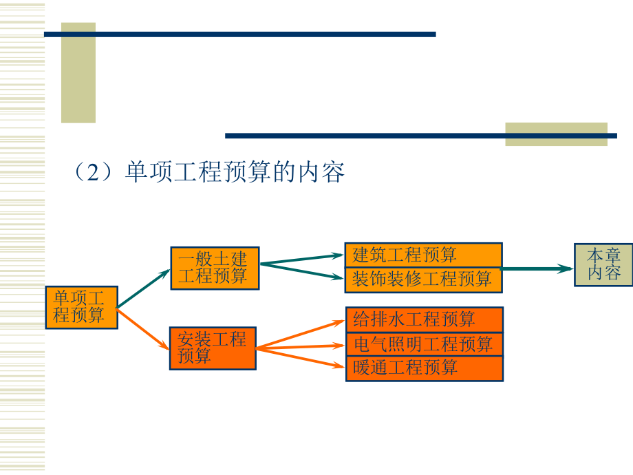 施工图预算编制_第3页