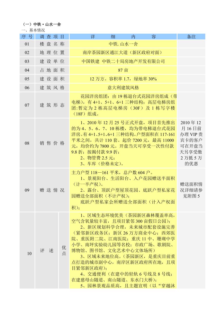 12月重庆市主城楼盘调查报告 37页_第4页