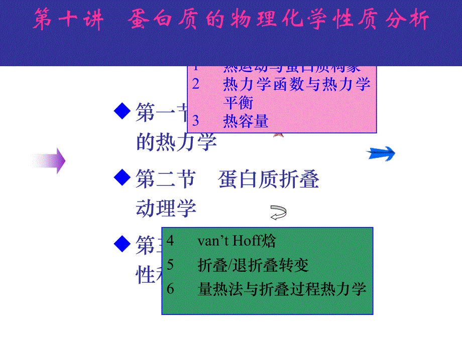 第十讲蛋白质的物理化学性质分析_第4页