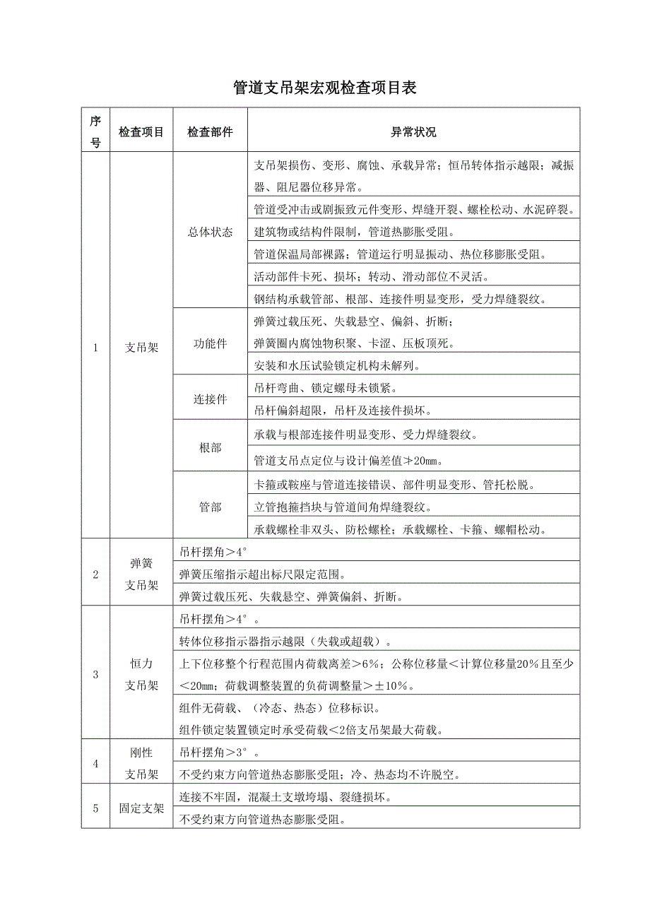 电厂管道支吊架检查作业指导书.doc_第1页