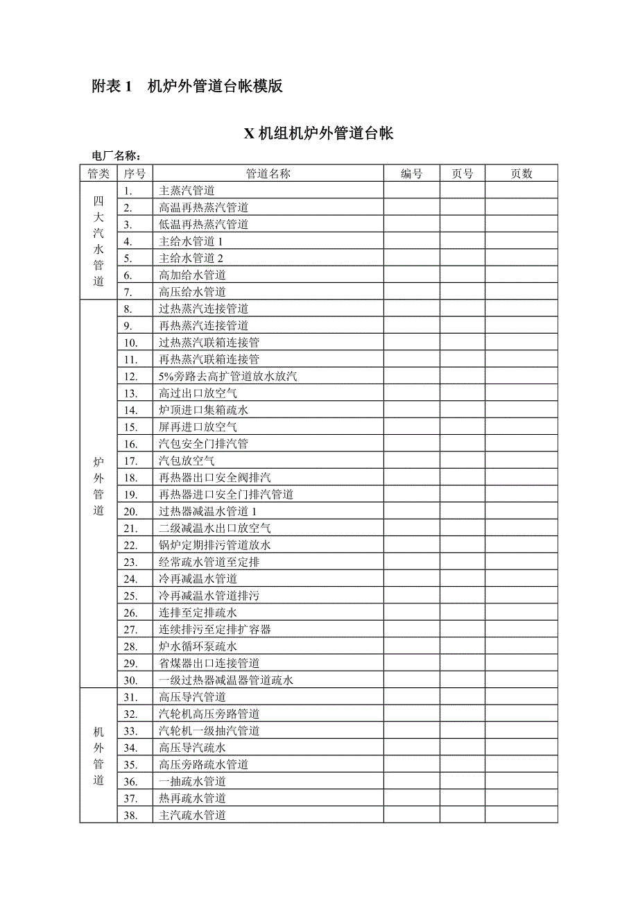 电厂管道支吊架检查作业指导书.doc_第4页