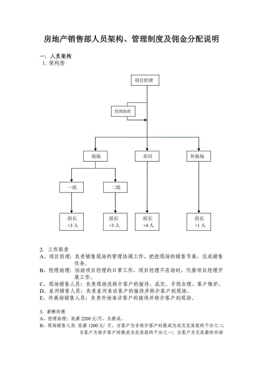 房地产销售部人员架构、管理制度及佣金分配说明_第1页