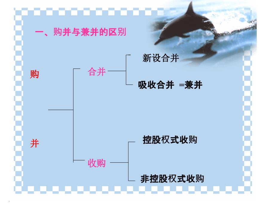 企业集团购并投资与公司分立_第3页