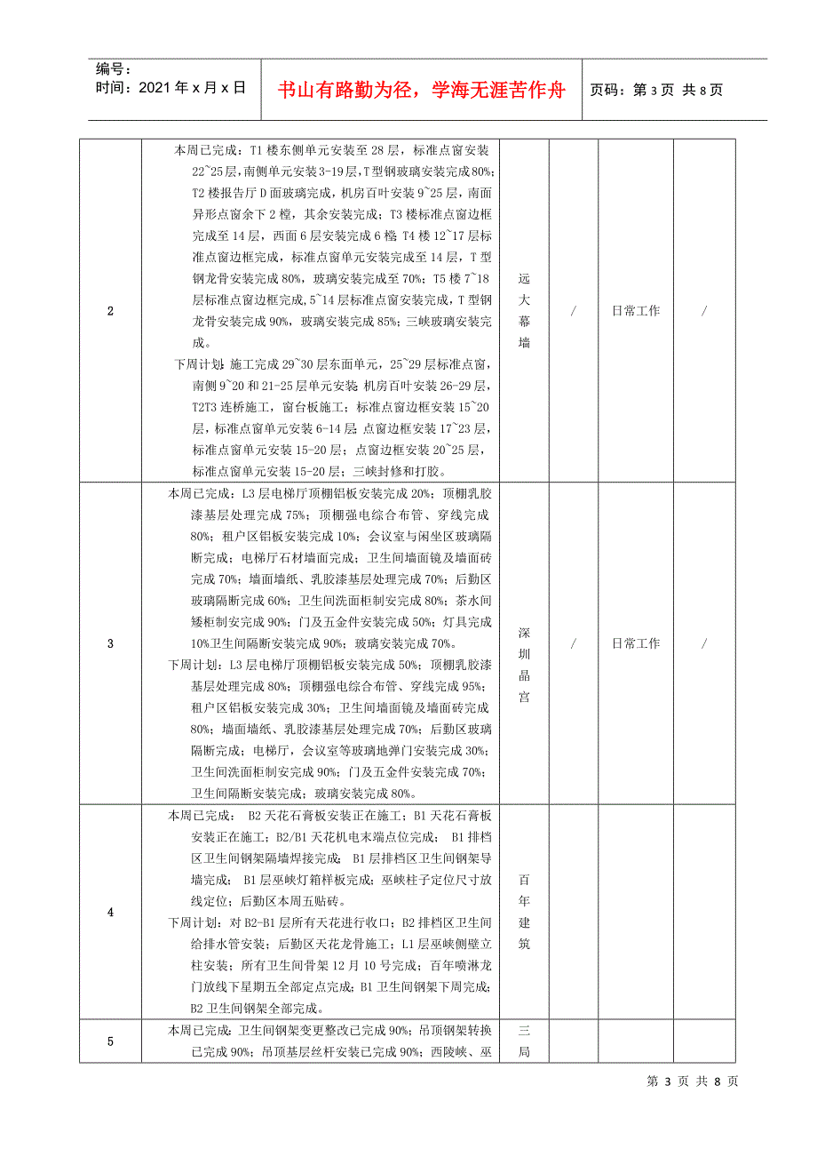 第次工程例会纪要_第3页