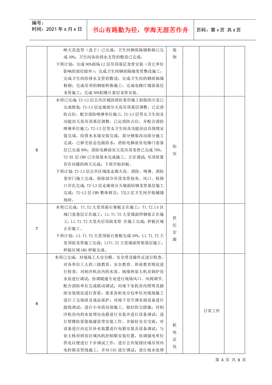 第次工程例会纪要_第4页