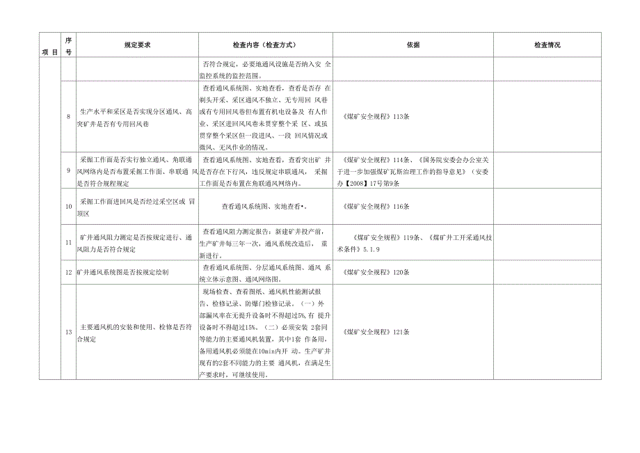 煤矿一通三防检查项目_第2页