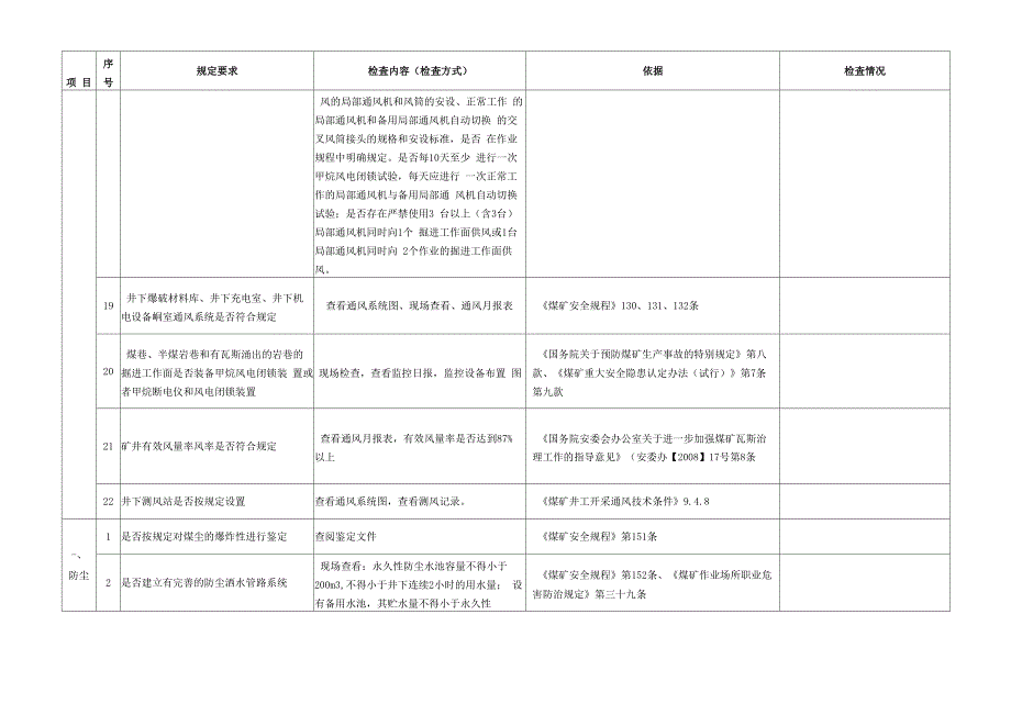 煤矿一通三防检查项目_第4页