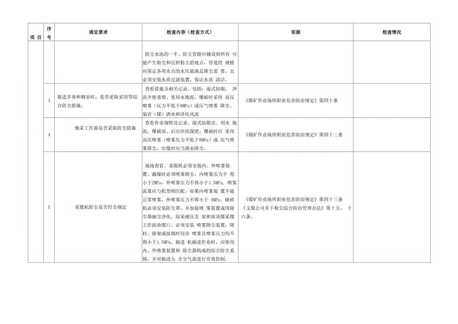 煤矿一通三防检查项目_第5页