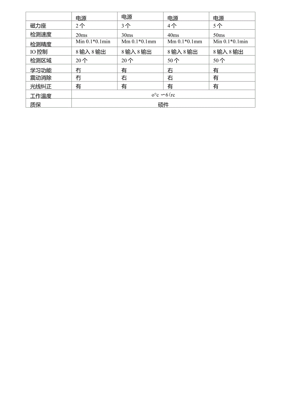 光子云模具监视器功能及技术参数_第2页