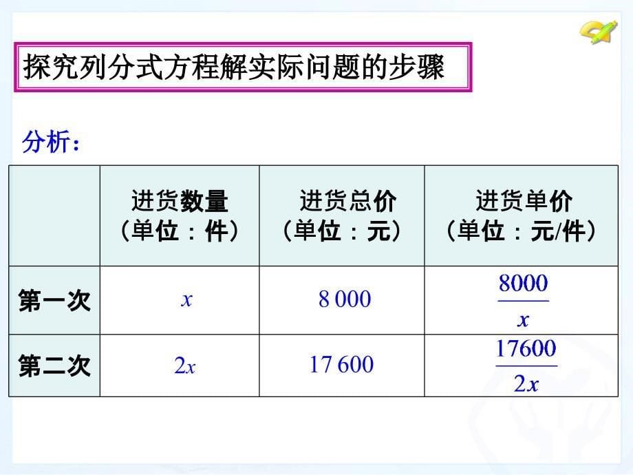 分式方程的应用[1]_第5页