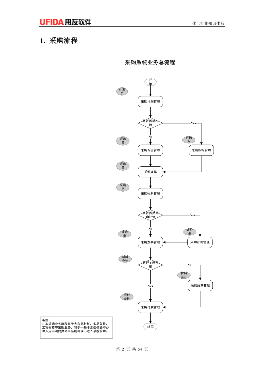 基础化工业务流程.doc_第2页