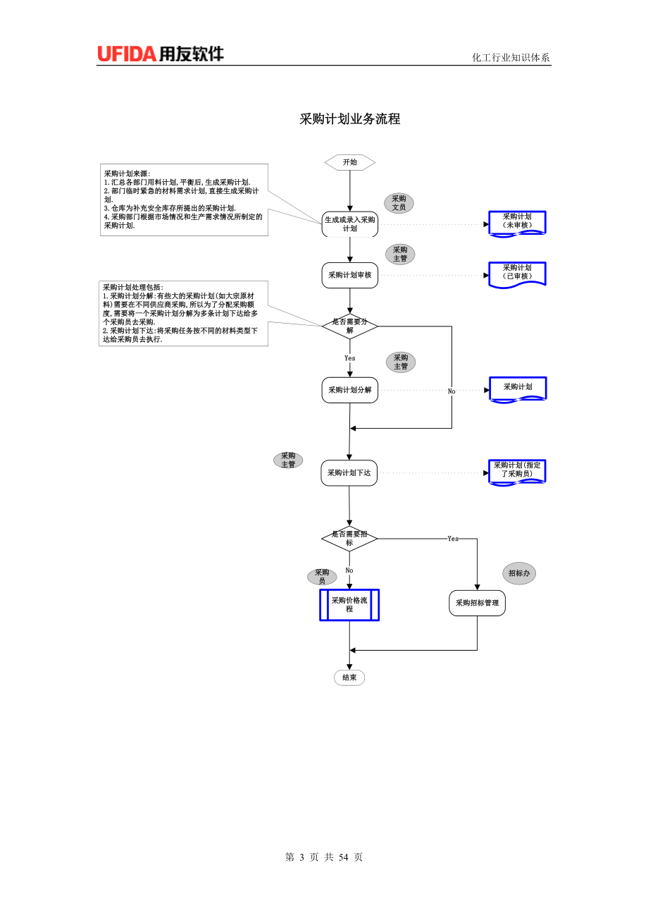 基础化工业务流程.doc_第3页