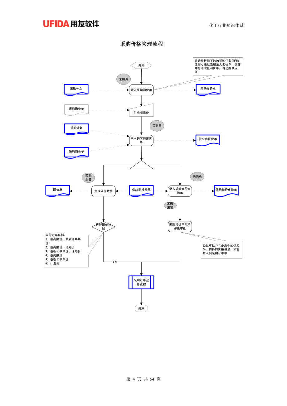 基础化工业务流程.doc_第4页