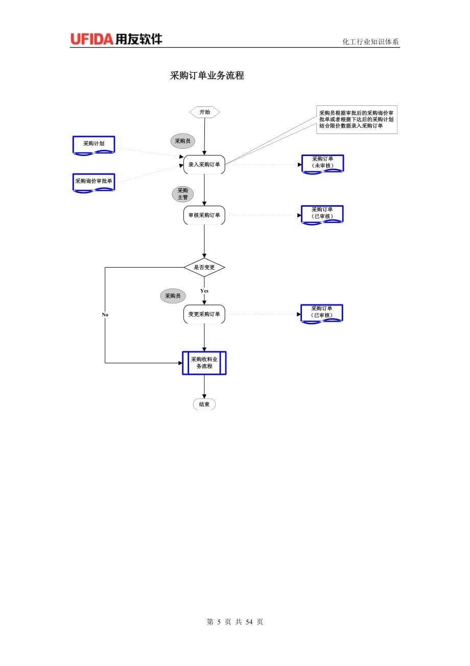 基础化工业务流程.doc_第5页