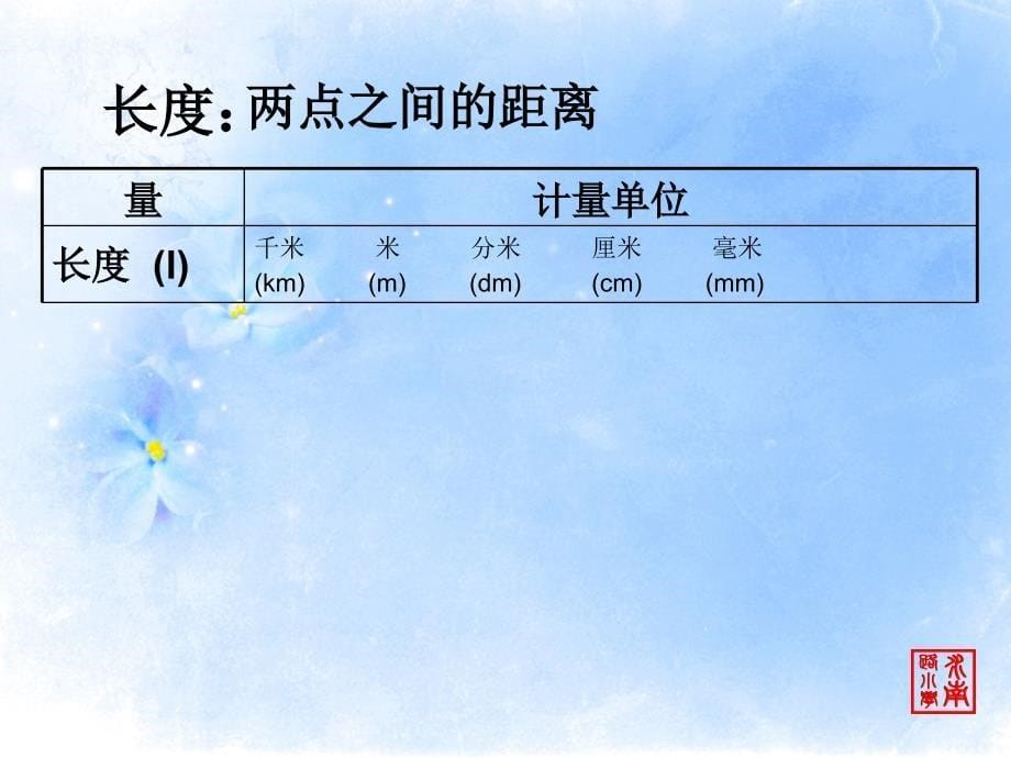 六年级下册总复习常见的量_第5页