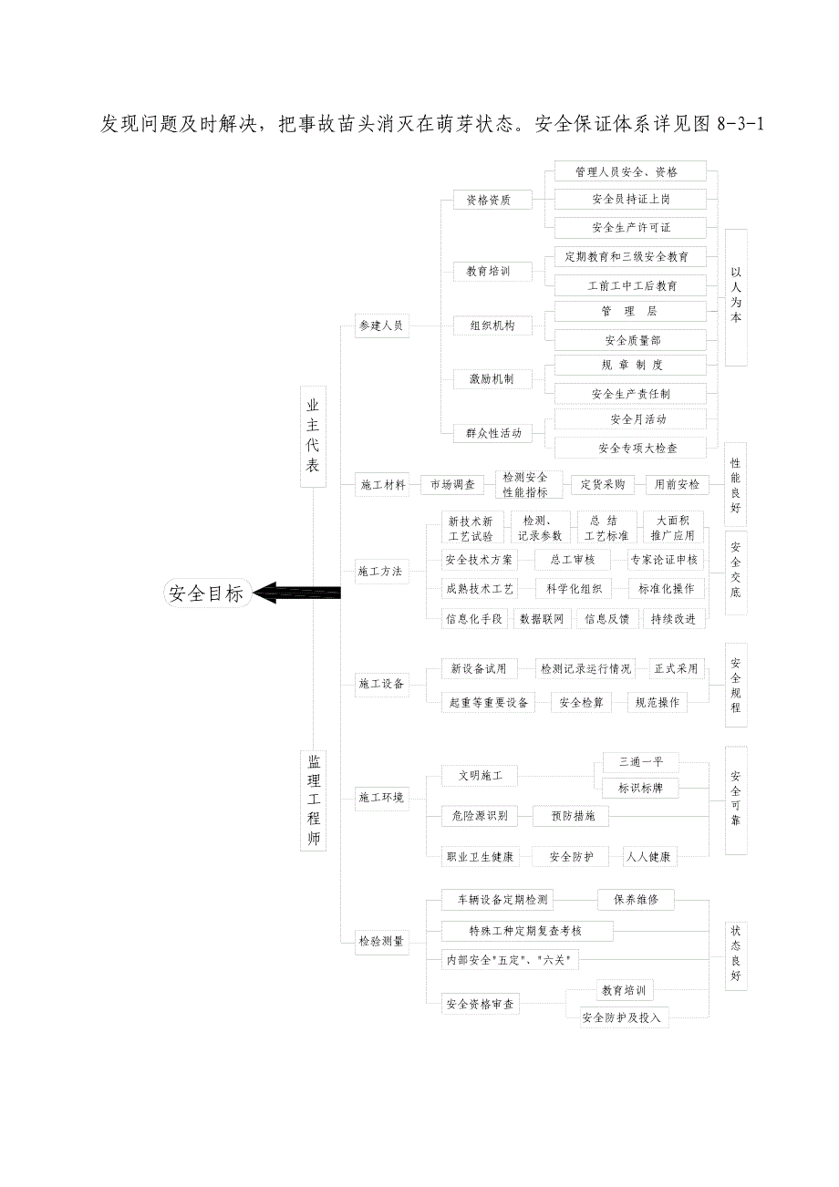 新《施工组织设计》安全施工组织设计专项措施_第2页