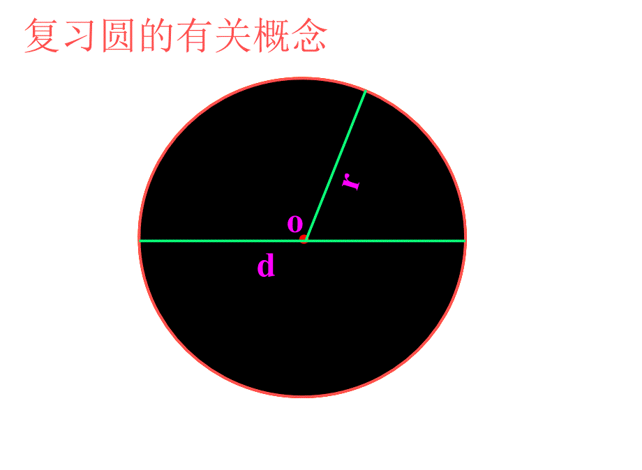 圆的周长课件[1]_第2页