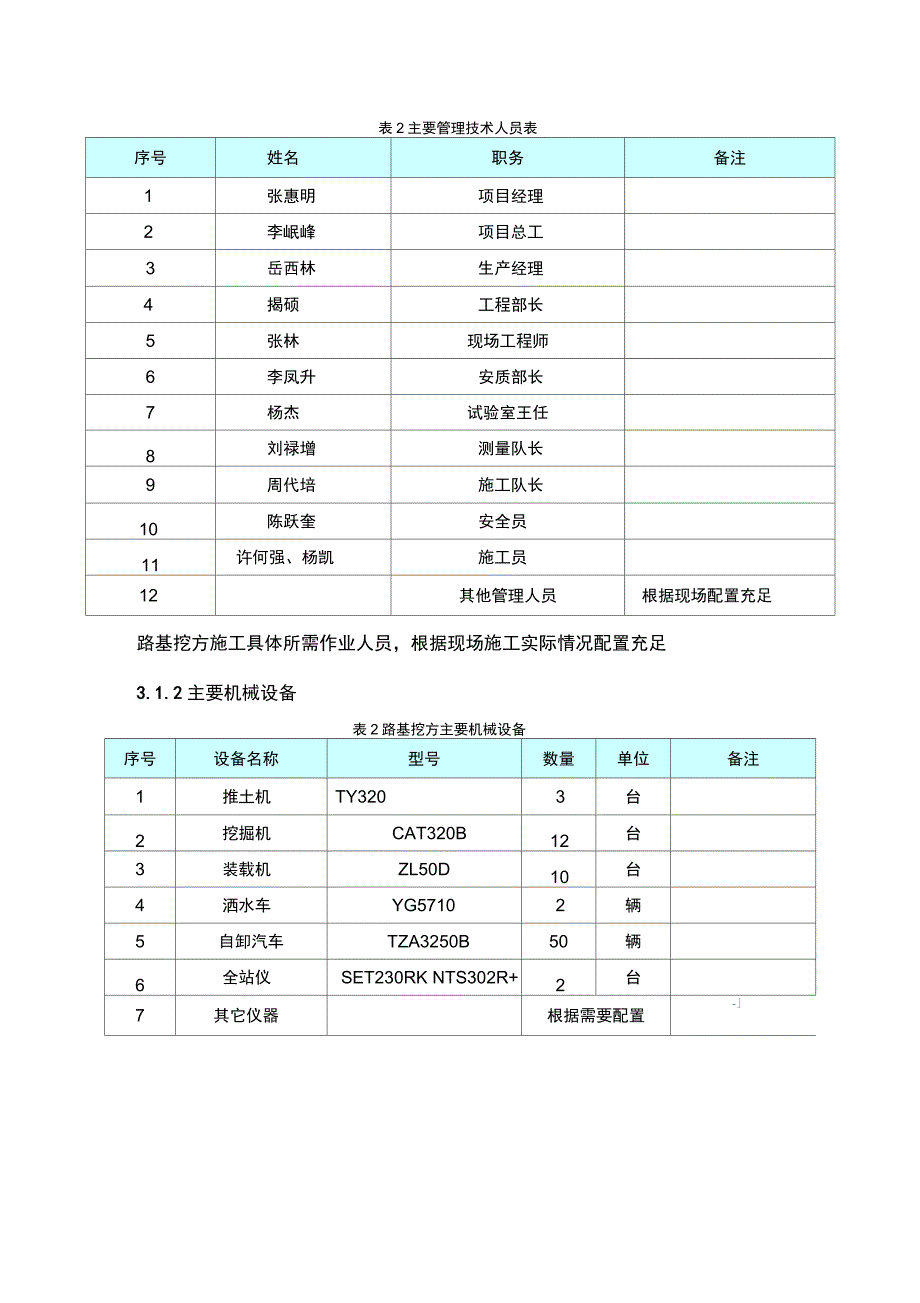 瓷莲路挖方路基施工技术方案_第4页