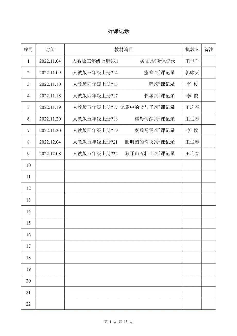 牛庄乡韩庄小学2022年秋季学期听课记录1_第1页