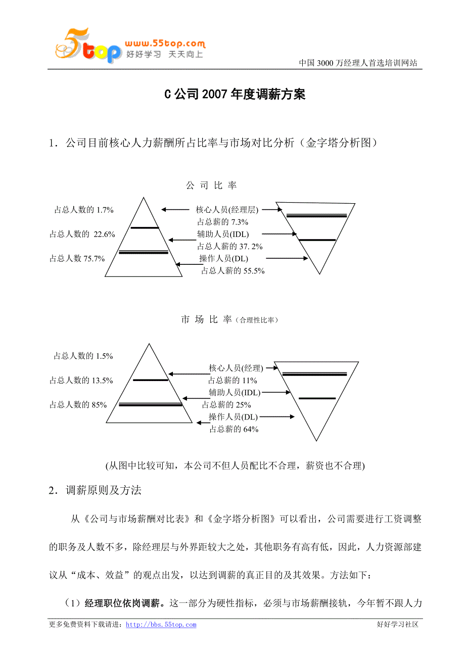 C公司度调薪方案_第1页