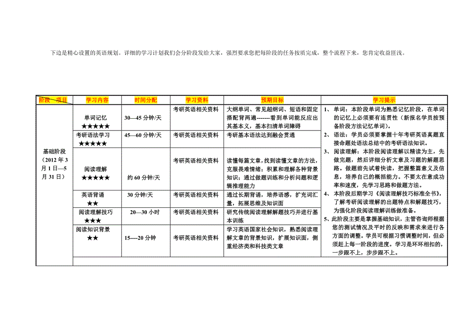 2013年考研英语全程复习完美规划_第2页