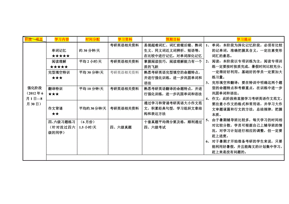 2013年考研英语全程复习完美规划_第3页