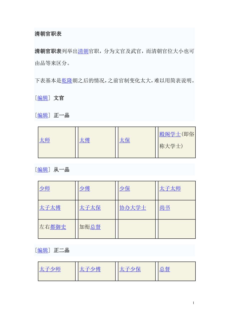 清朝官职表_第1页