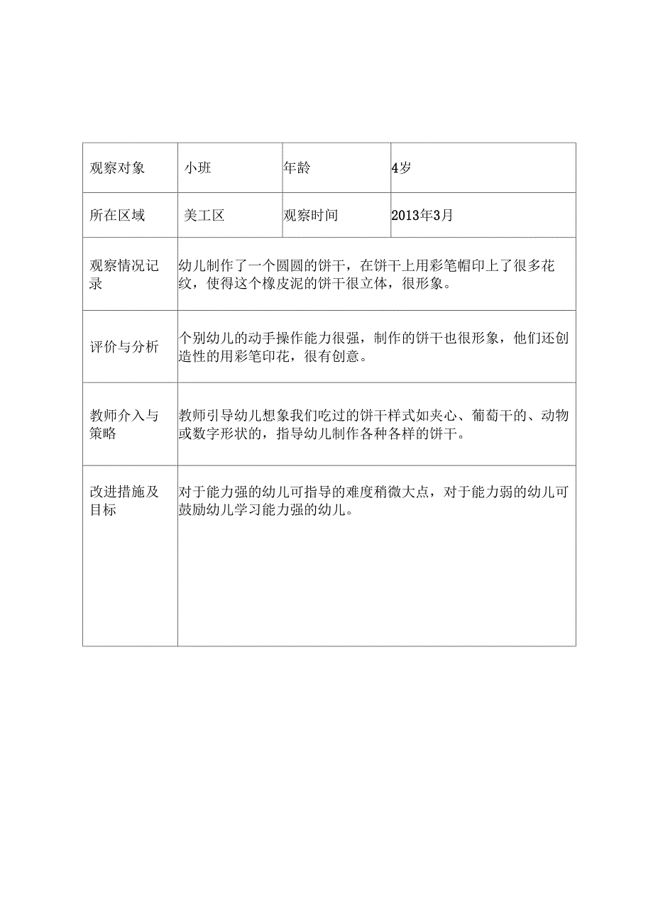 幼儿园小班美术特色活动观察记录(24篇)_第1页