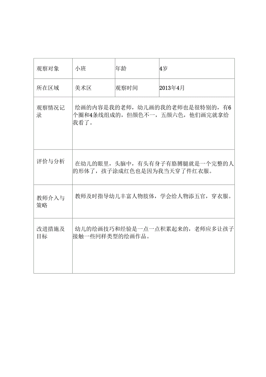 幼儿园小班美术特色活动观察记录(24篇)_第2页