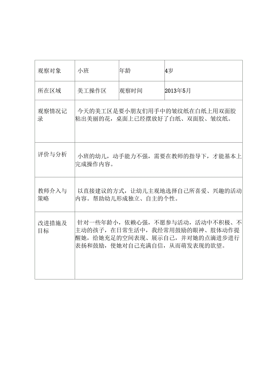 幼儿园小班美术特色活动观察记录(24篇)_第3页