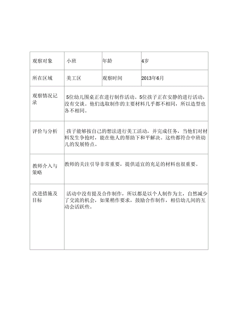 幼儿园小班美术特色活动观察记录(24篇)_第4页