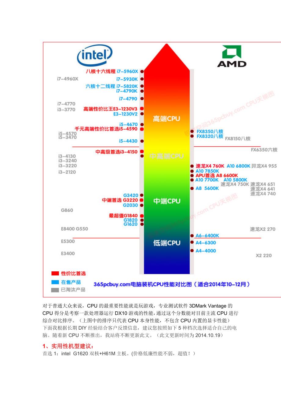 intel和AMD CPU性能对比.doc_第2页